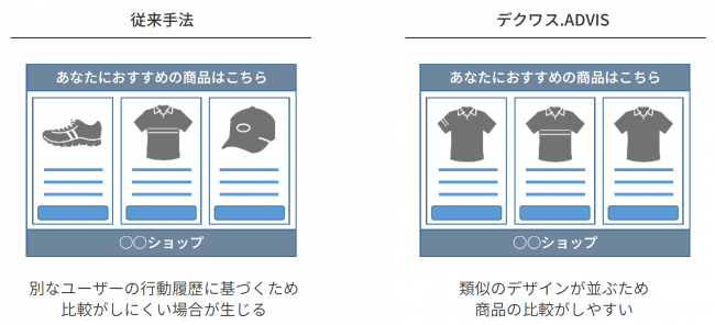 サイジニア、レコメンド広告「デクワス.ADVIS」