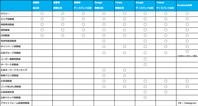 Shirofune、広告運用レポートのテンプレート無料公開を開始