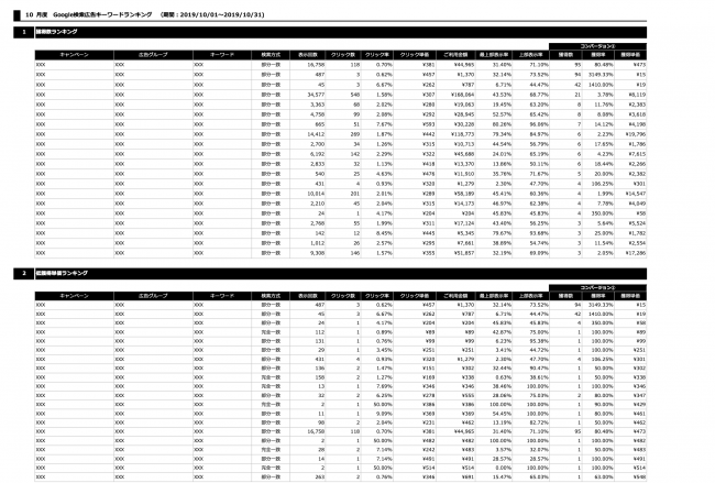 Shirofune Google検索広告 キーワードランキング