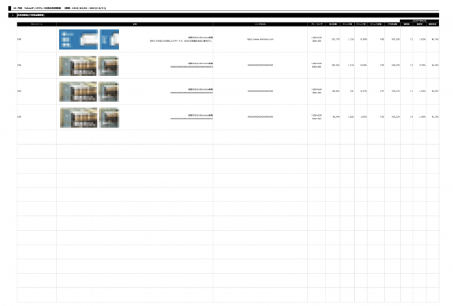 Shirofune Yahoo!ディスプレイ広告　広告別数値