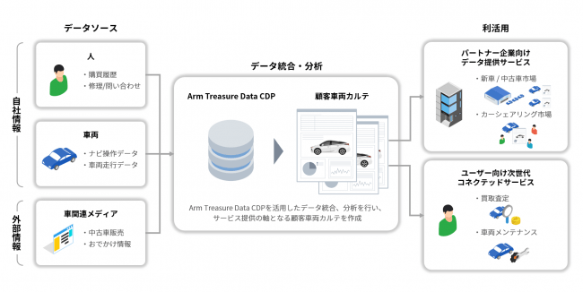 株式会社Speee CCRM構想