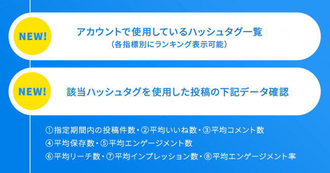 テテマーチ株式会社 Instagram分析ツール「SINIS(サイニス)」