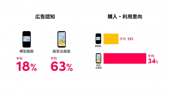 TikTok Ads 縦型全画面の活用