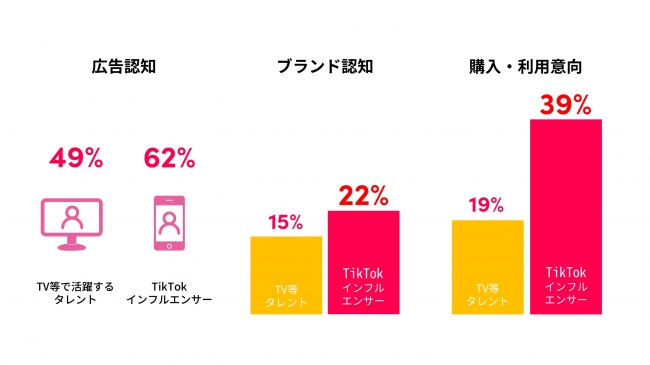 TikTok Ads 効果的なキャスティング