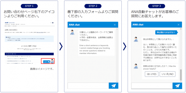 トランスコスモス、「ANA自動チャット」