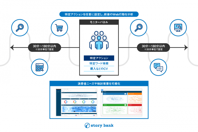 story bank