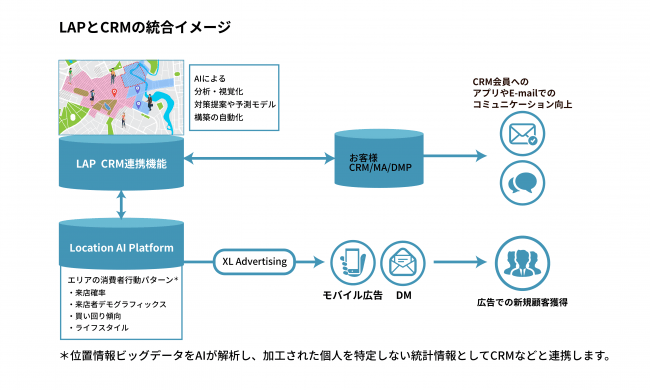 クロスロケーションズ株式会社