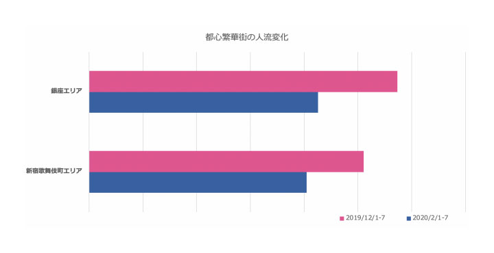 クロスロケーションズ株式会社