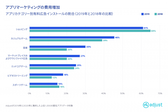 adjust株式会社、Adjust 共同創業者 兼 CTO　ポール・H・ミュラー