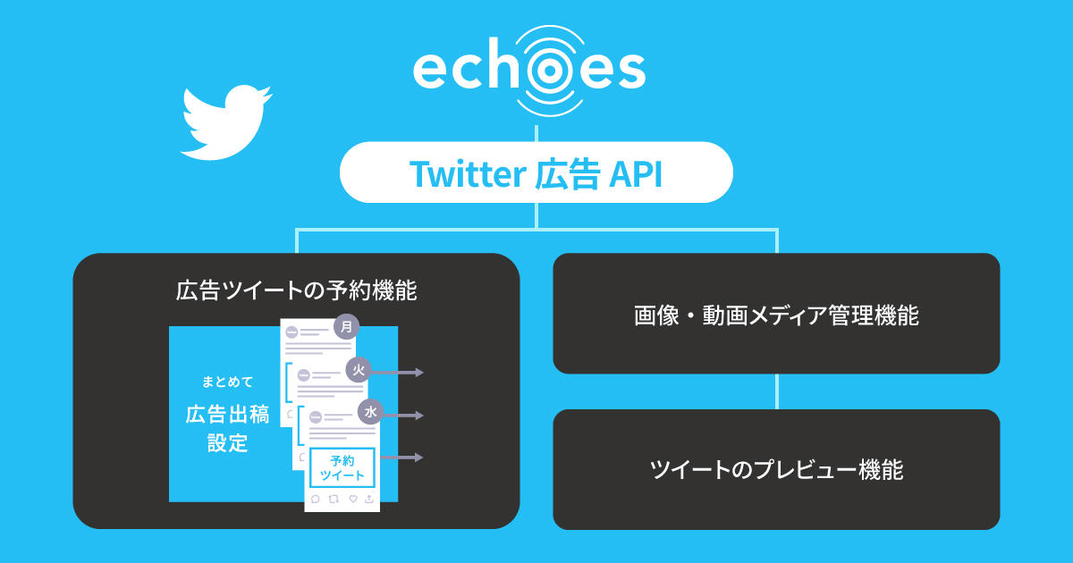 アライドアーキテクツ株式会社　echoes