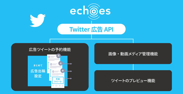 アライドアーキテクツ株式会社　echoes