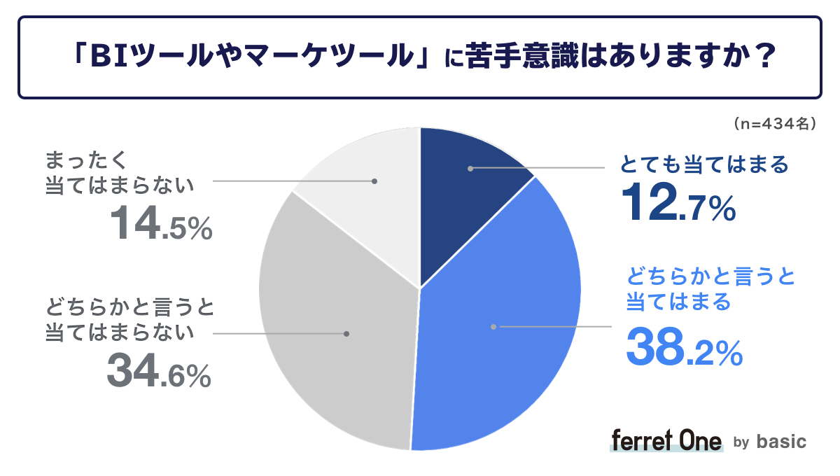 ベーシック、マーケターのキャリアに関する調査結果をベーシックが発表