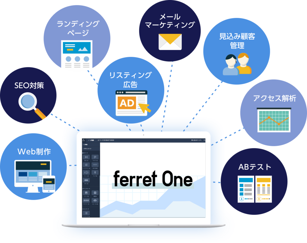 株式会社ベーシック ferret One