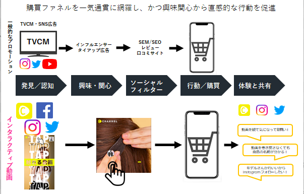 TIG×C CHANNELパッケージプラン