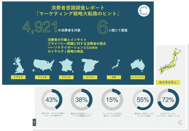 チーターデジタル、データ プライバシーとブランド ロイヤルティに関する意識調査