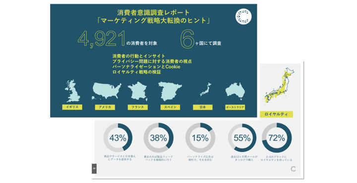 チーターデジタル、データ プライバシーとブランド ロイヤルティに関する意識調査