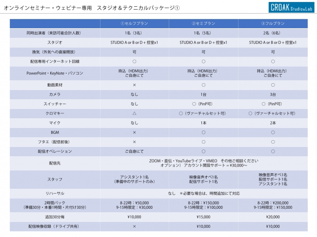 クローク株式会社