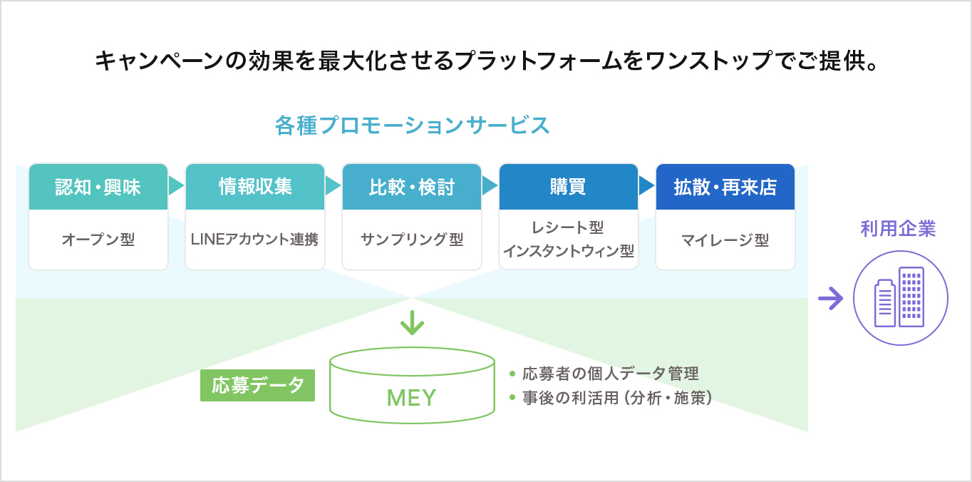 株式会社電通テック