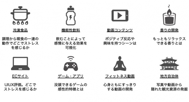 株式会社電通サイエンスジャム フルリモートの感性評価サービス 幅広い調査への対応