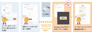 Amazon Pay ポップアップ by CART RECOVERY