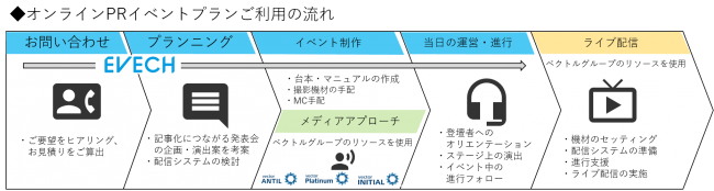 イベック、ライブPRイベント プロ