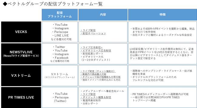 イベック、ライブPRイベント プロ