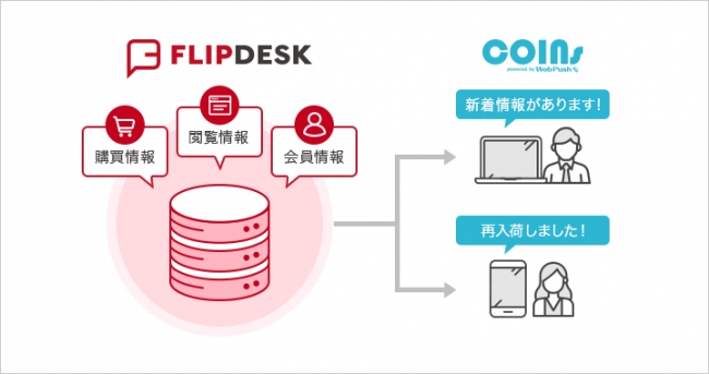 WEB接客ツール「Flipdesk」