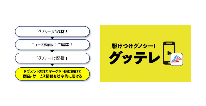 株式会社Grill グッテレ for リモート