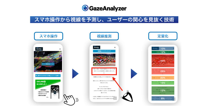 ヒトクセ、GazeAnalyzer