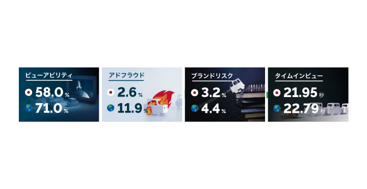 IAS メディアクオリティ レポート 2019年下半期版