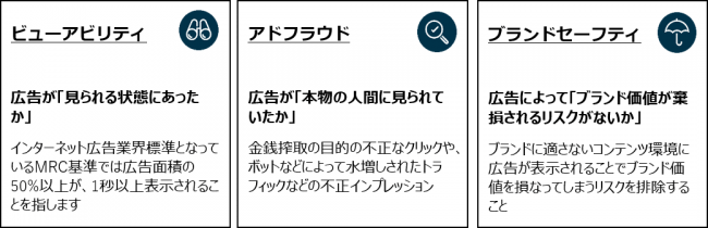 IAS アドベリフィケーション関連指標について