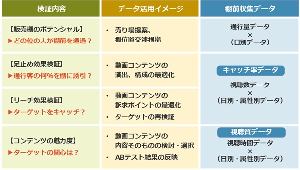 ◆ 「コンテンツパワーリサーチ」でわかること