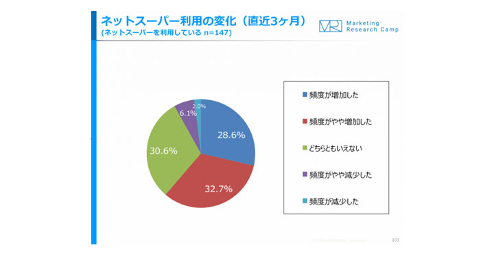 株式会社ジャストシステム　Eコマース＆アプリコマース月次定点調査（2020年3月度）