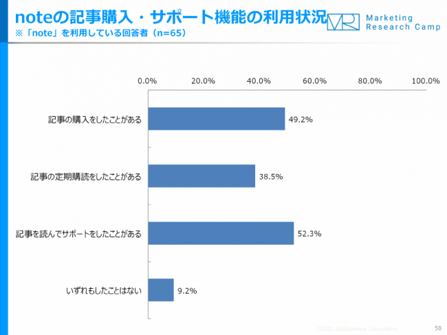 ジャストシステム、モバイル＆ソーシャルメディア月次定点調査（2020年3月度）