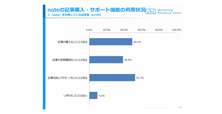 ジャストシステム、モバイル＆ソーシャルメディア月次定点調査（2020年3月度）