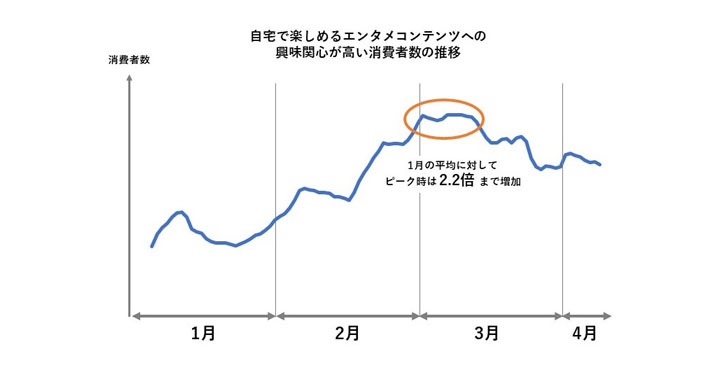 マイクロアド エンタメ From Home