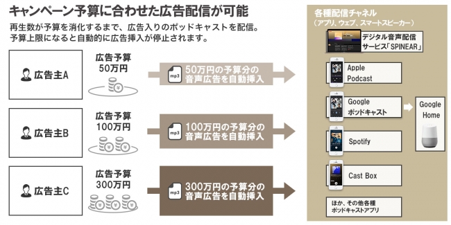 オトナルとJ-WAVE、ポッドキャスト番組でのデジタル音声広告の販売を開始