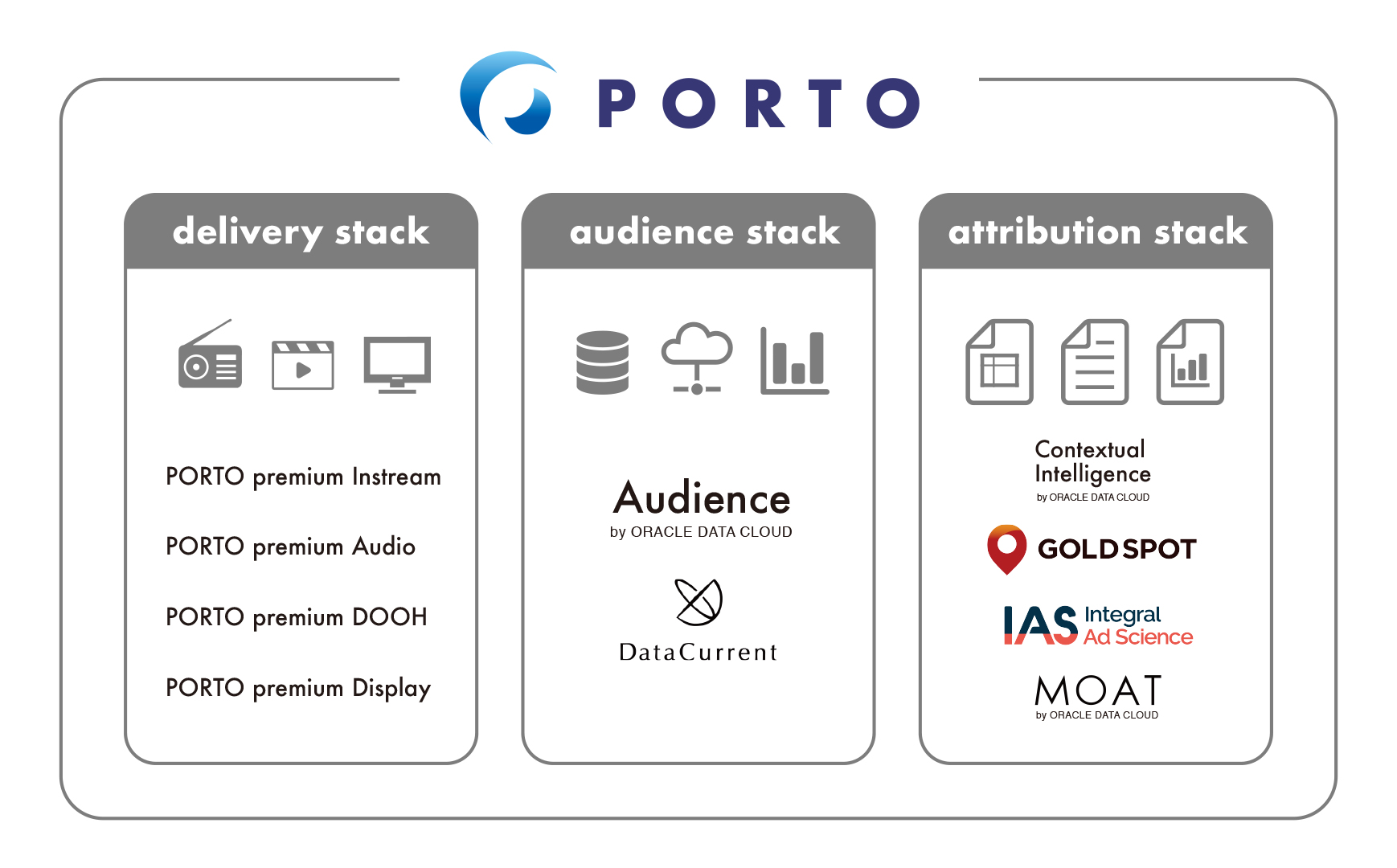 PORTO、インストリーム広告配信機能「PORTO Premium Instream」において、「GYAO!」への配信を開始