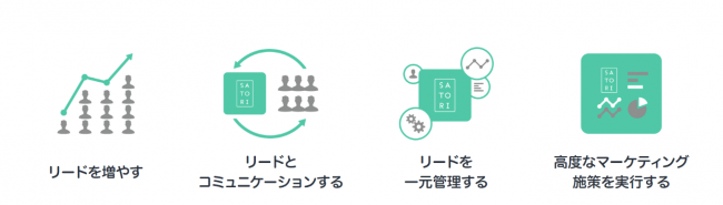 SATORI株式会社