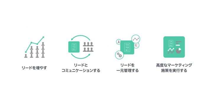 SATORI株式会社 Webhook