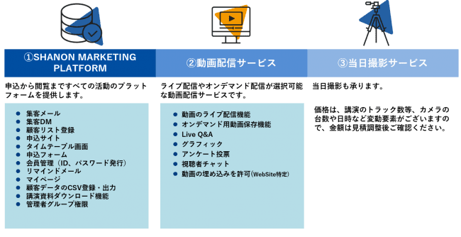 SHANON MARKETING PLATFORM オンラインカンファレンスサービス