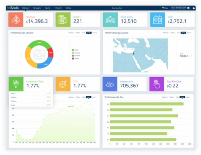 AdScale_E-Commerce4