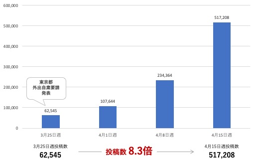 株式会社スパイスボックス おうち・自粛関連ハッシュタグ