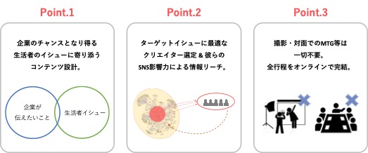 株式会社スパイスボックス おうちクリエイター活用PR