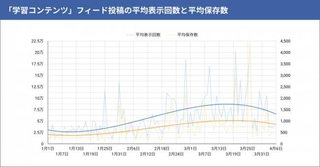 テテマーチ株式会社 “コロナ感染拡大前後”で比較した、SNSにおける生活者の行動変容