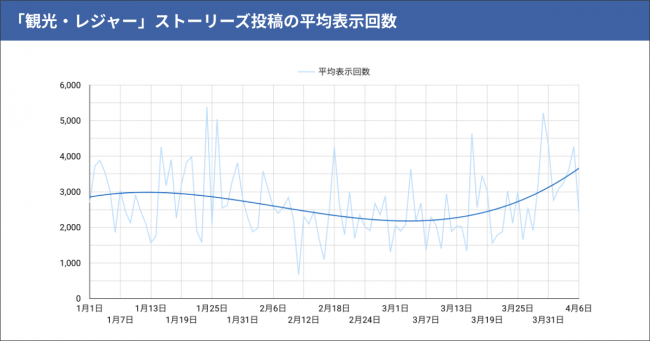 テテマーチ株式会社 “コロナ感染拡大前後”で比較した、SNSにおける生活者の行動変容