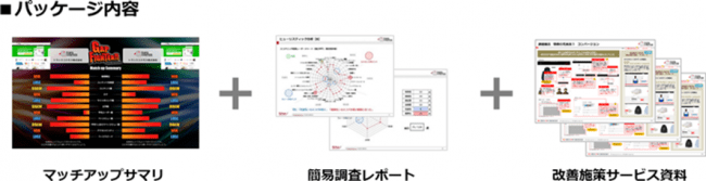 トランスコスモス、UX簡易調査サービス「Gapfighter」