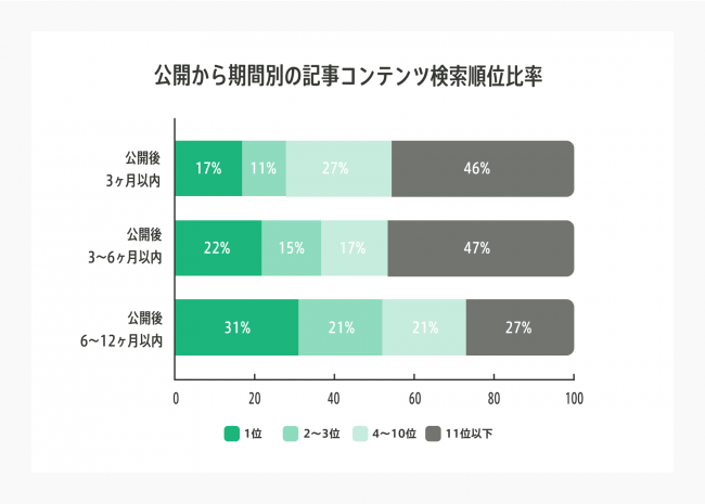 株式会社WACUL AIアナリストSEO