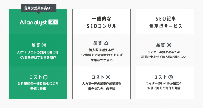 株式会社WACUL AIアナリストSEO