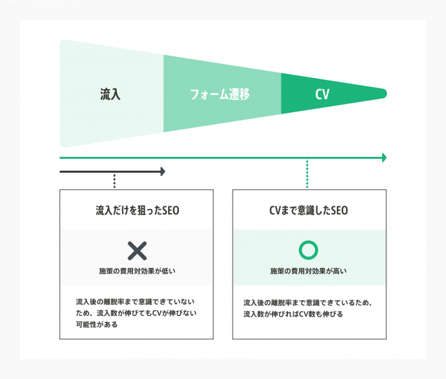 株式会社WACUL AIアナリストSEO